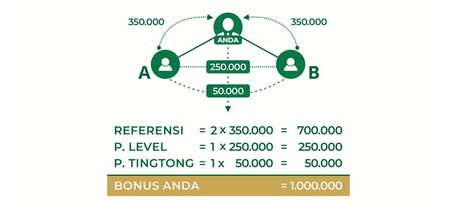 Contoh Referensi 2 Orang